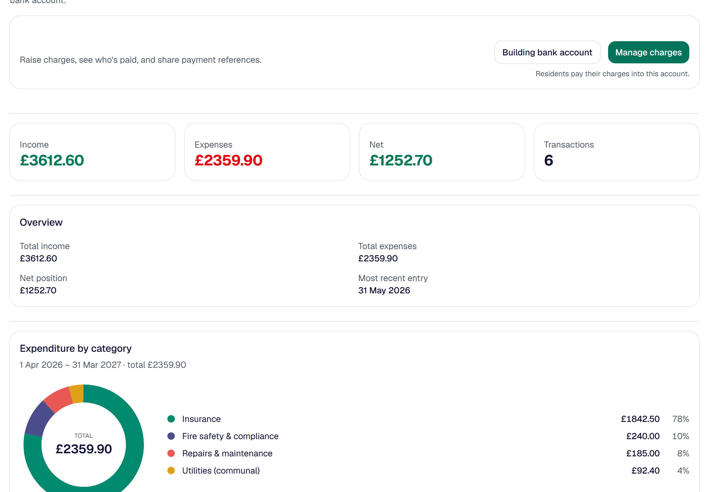 SavvyPlace finances page showing income, expenses, net position and transaction summary cards